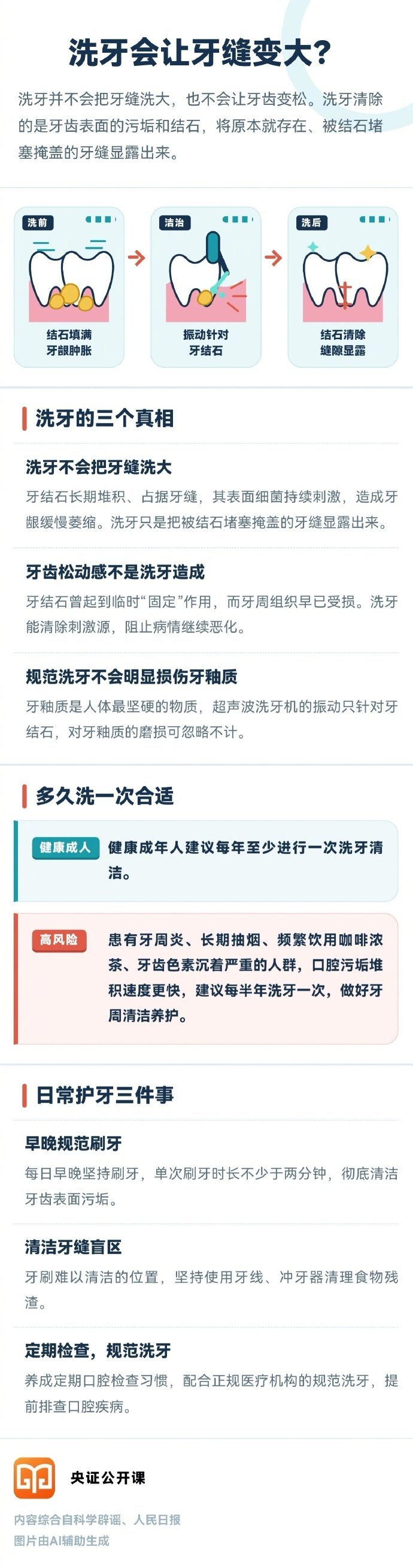 【#洗牙出牙缝是因为牙石没了#】今天是第38个“全国爱牙日”，很多人担心洗牙会把牙缝洗大。其实，洗牙并不会把牙缝洗大，也不会让牙齿变松。洗牙清除的是牙齿表面的污垢和结石，将原本就存在、被结石堵塞掩盖的牙缝显露出来。​