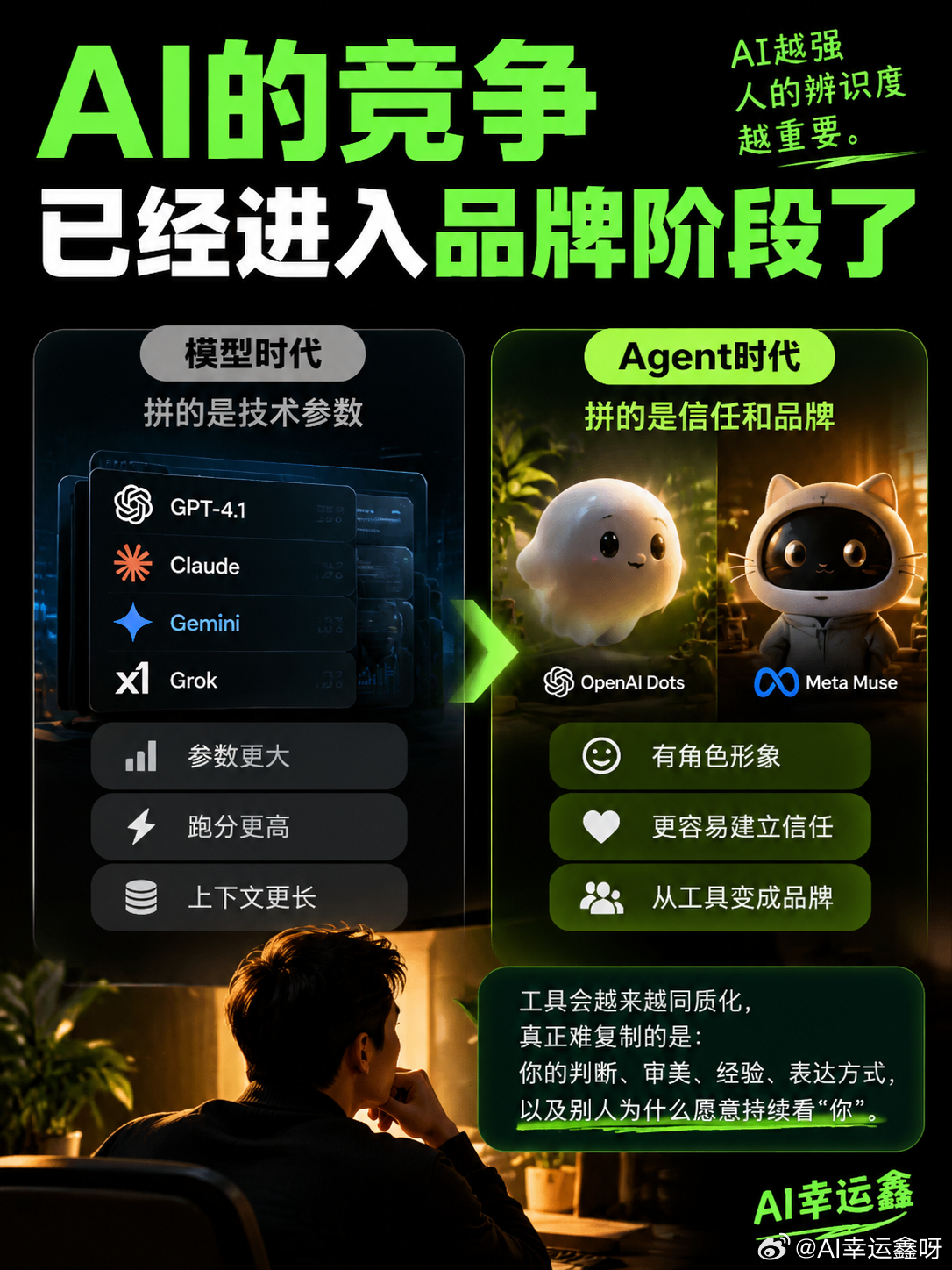 AI 公司正在集体给 Agent 做“人格和形象”。OpenAI 的 Dots、Meta 的 Muse，甚至其他 AI 产品都开始用更可爱、更人格化的视觉来降低用户对 Agent 的距离感。

最近 AI 公司集体开始给 Agent 做“人设”，AI 的竞争已经开始进入品牌阶段了。

以前大家卖 AI，卖的是参数。更聪明、更快、更大的上下文。 ​