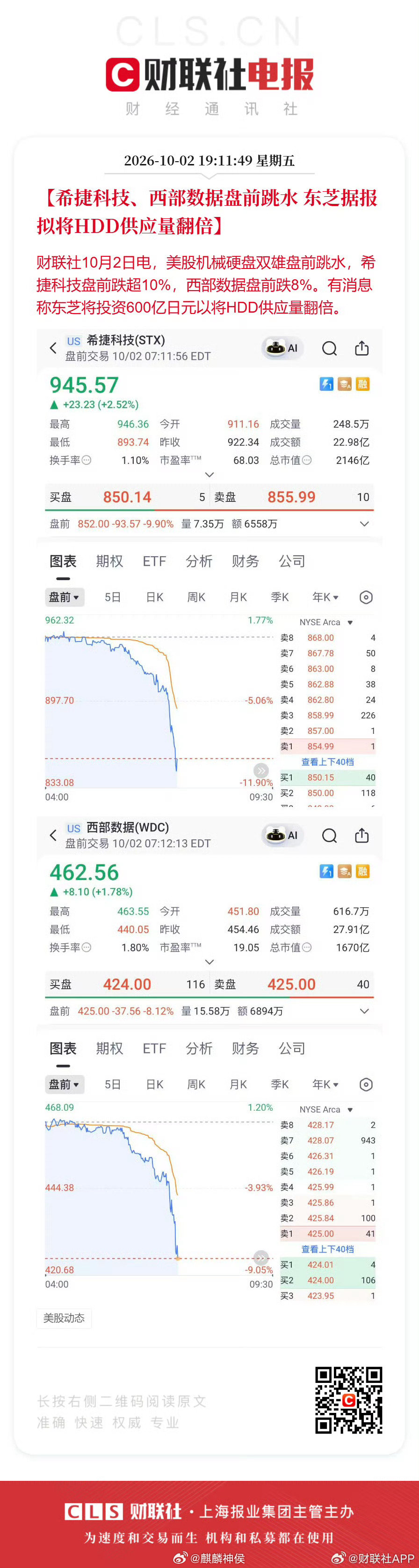 东芝据报拟将HDD供应量翻倍 希捷科技、西部数据盘前大跌 

哦吼，供需格局要打破了？ ​