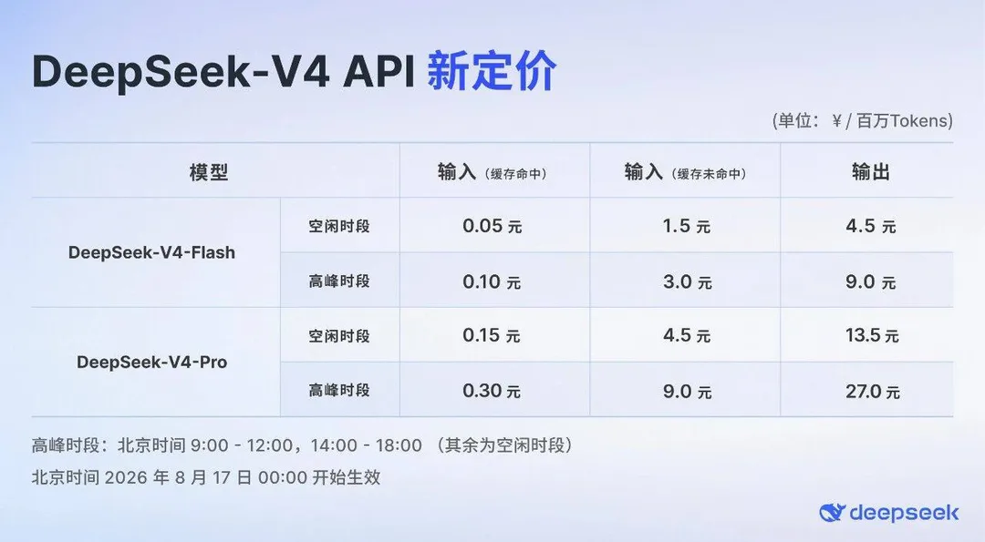 DS V4 API 定价出炉了！涨了不少啊~