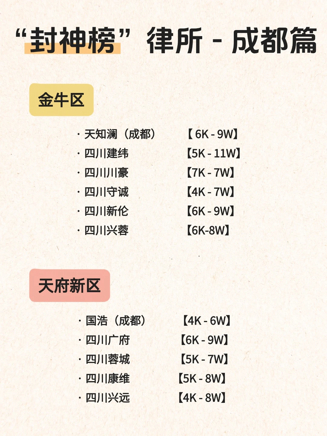 红圈所？成都律所“隐形冠军”全曝光！