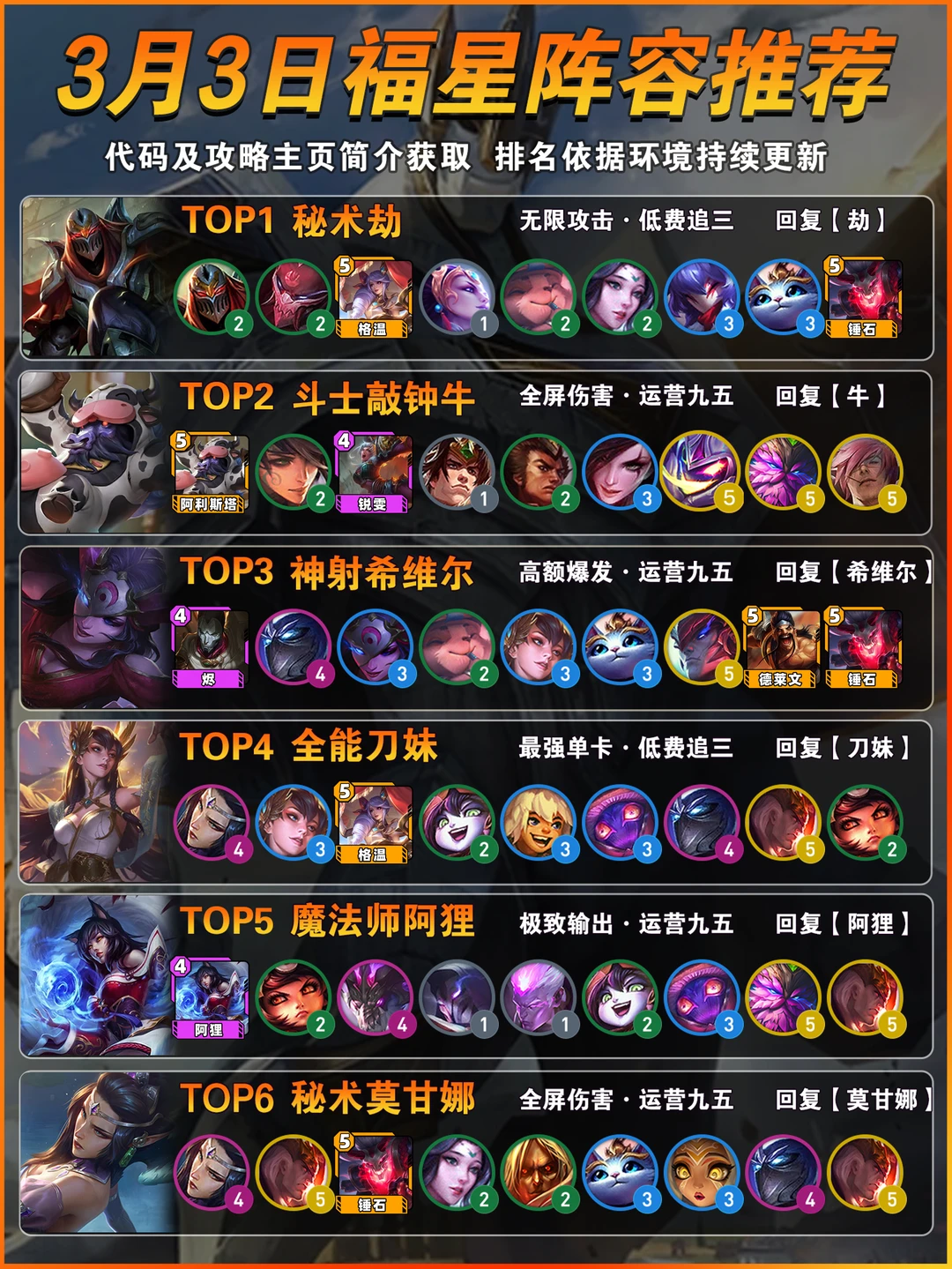 秘术劫登顶！3月3日金铲铲福星上分阵容推荐