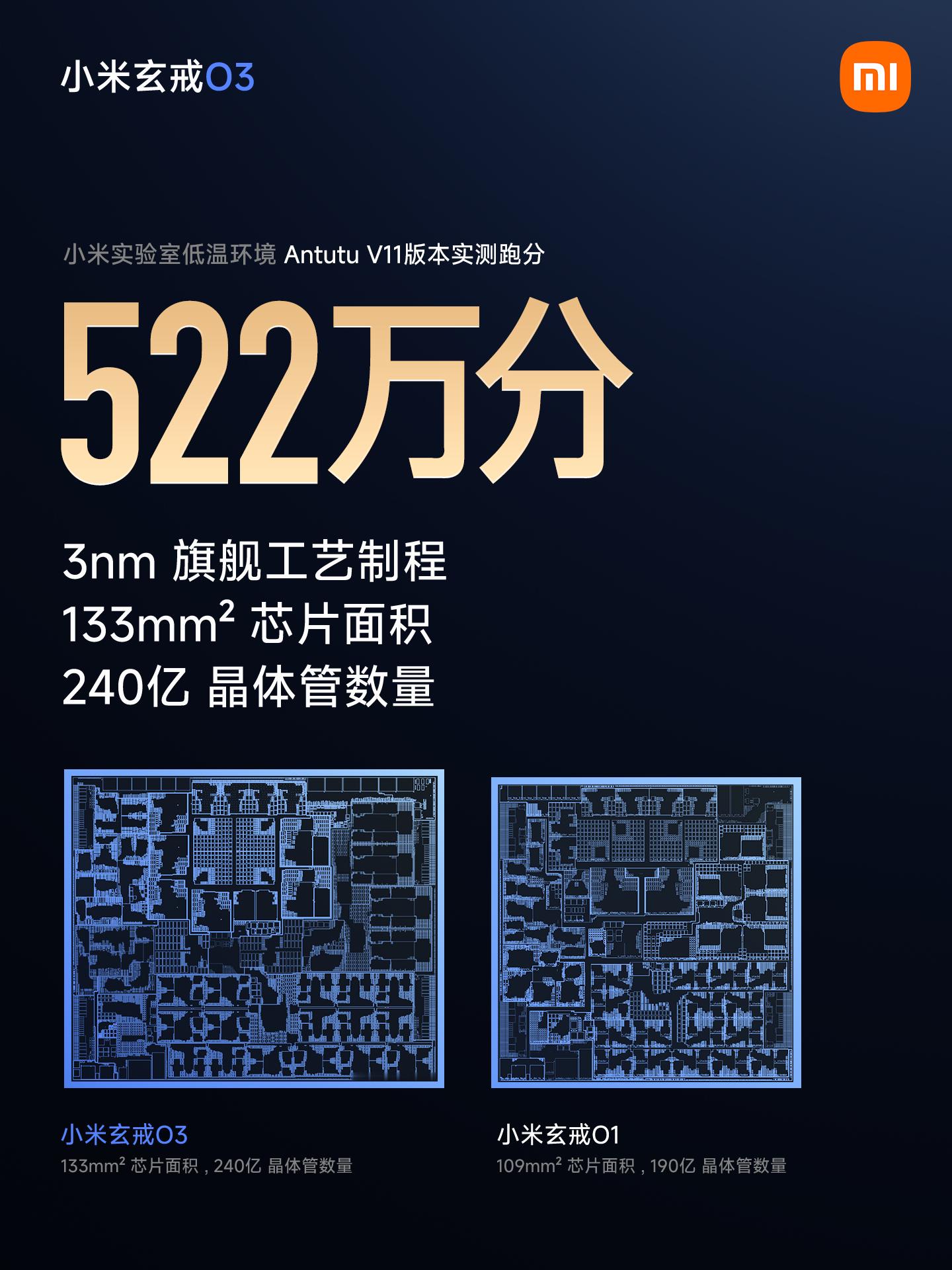#小米18Fold九月上市#今年我最期待的手机终于来了，不过定价的话大家伙真别抱太低预期，一万以内基本没戏，毕竟小米18 Fold是全新折叠形态+首发玄戒O3旗舰处理器，自研芯片的研发成本本就居高不下，再叠加上今年内存持续大涨的大环境，成本压力实打实摆在这。

我个人预估起步价会落在1.2-1.3W区间，能 ​