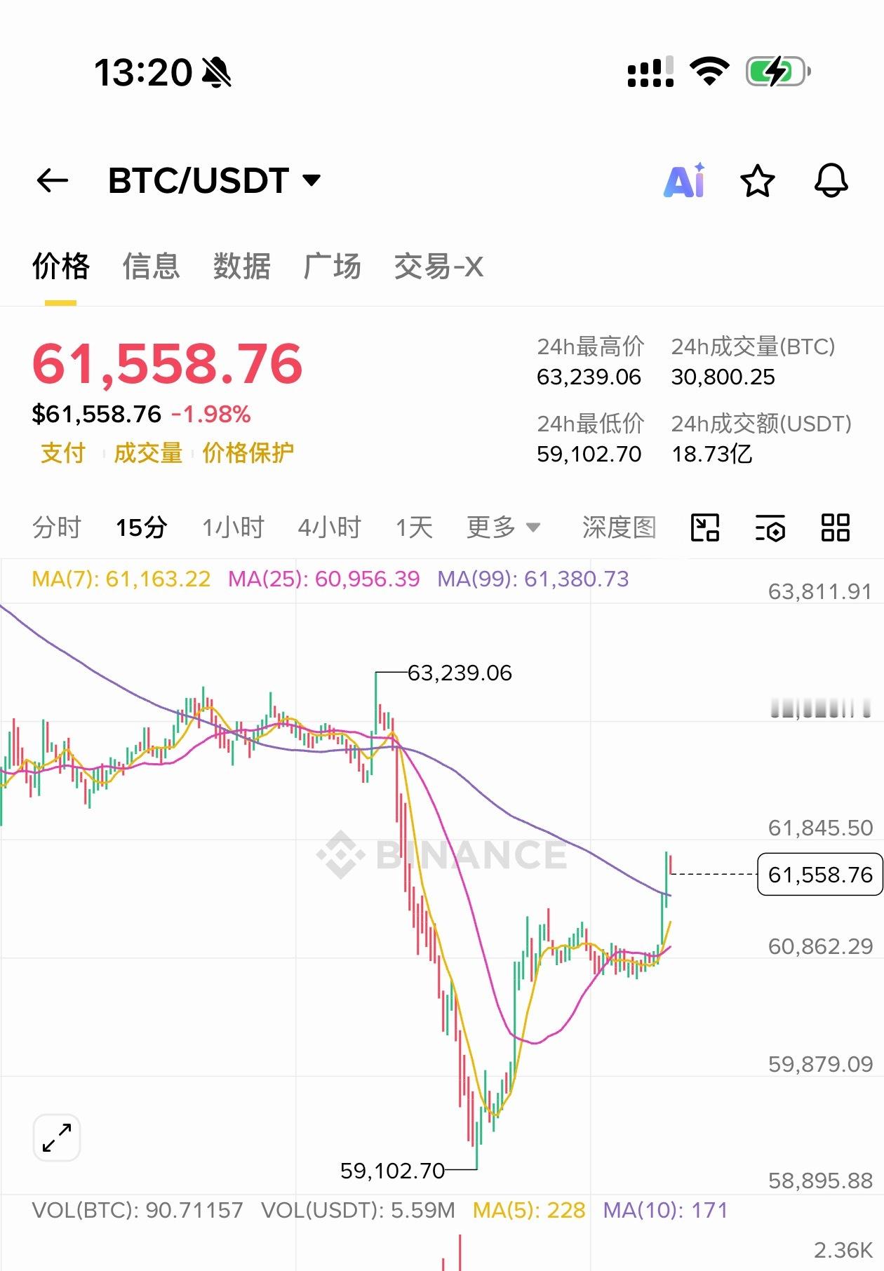 [超话]  btc继续空进去、干就完了。 eth想空的可以同步，干！ ...