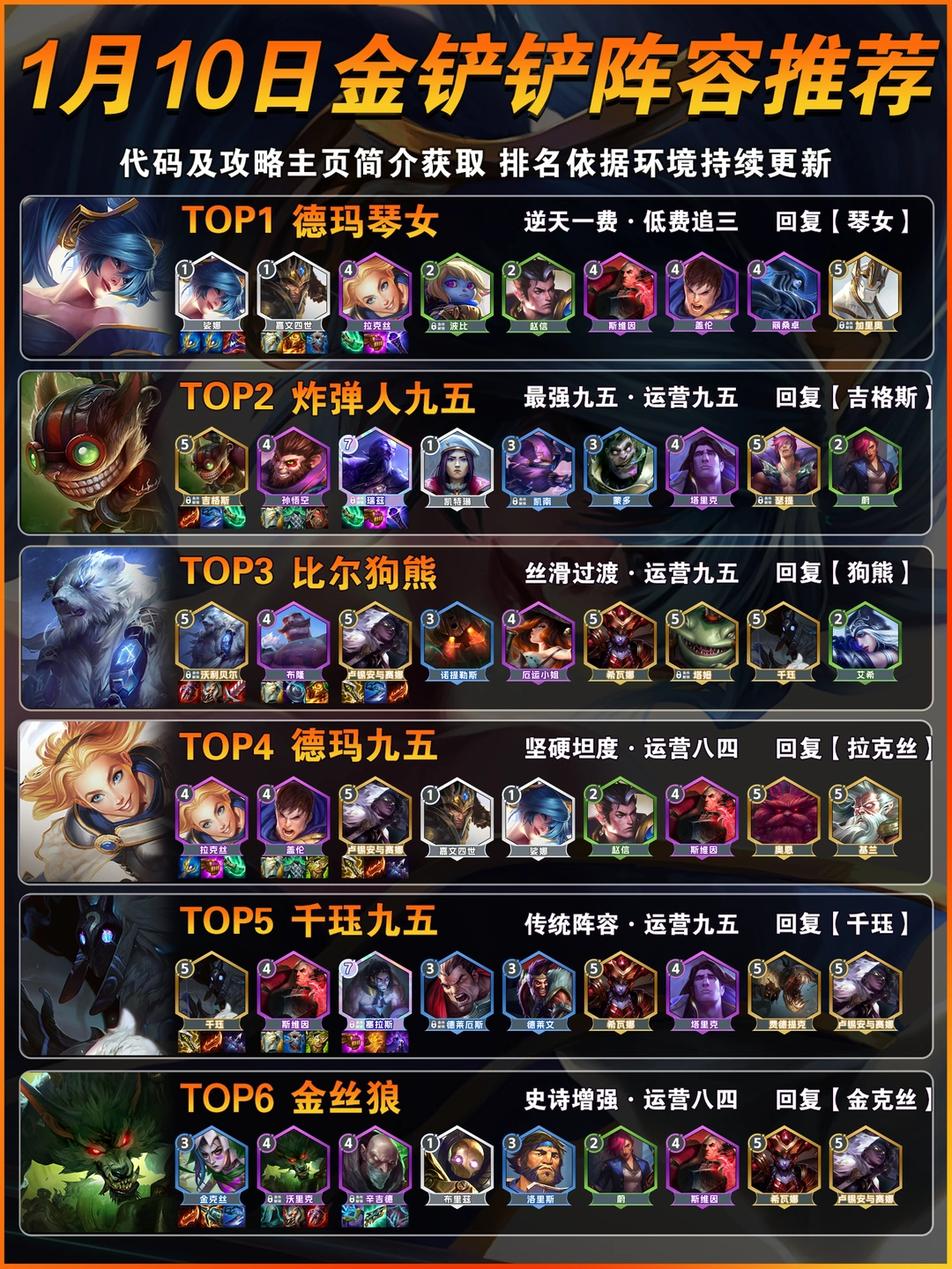 琴女登顶！1月10日金铲铲s16上分阵容推荐！