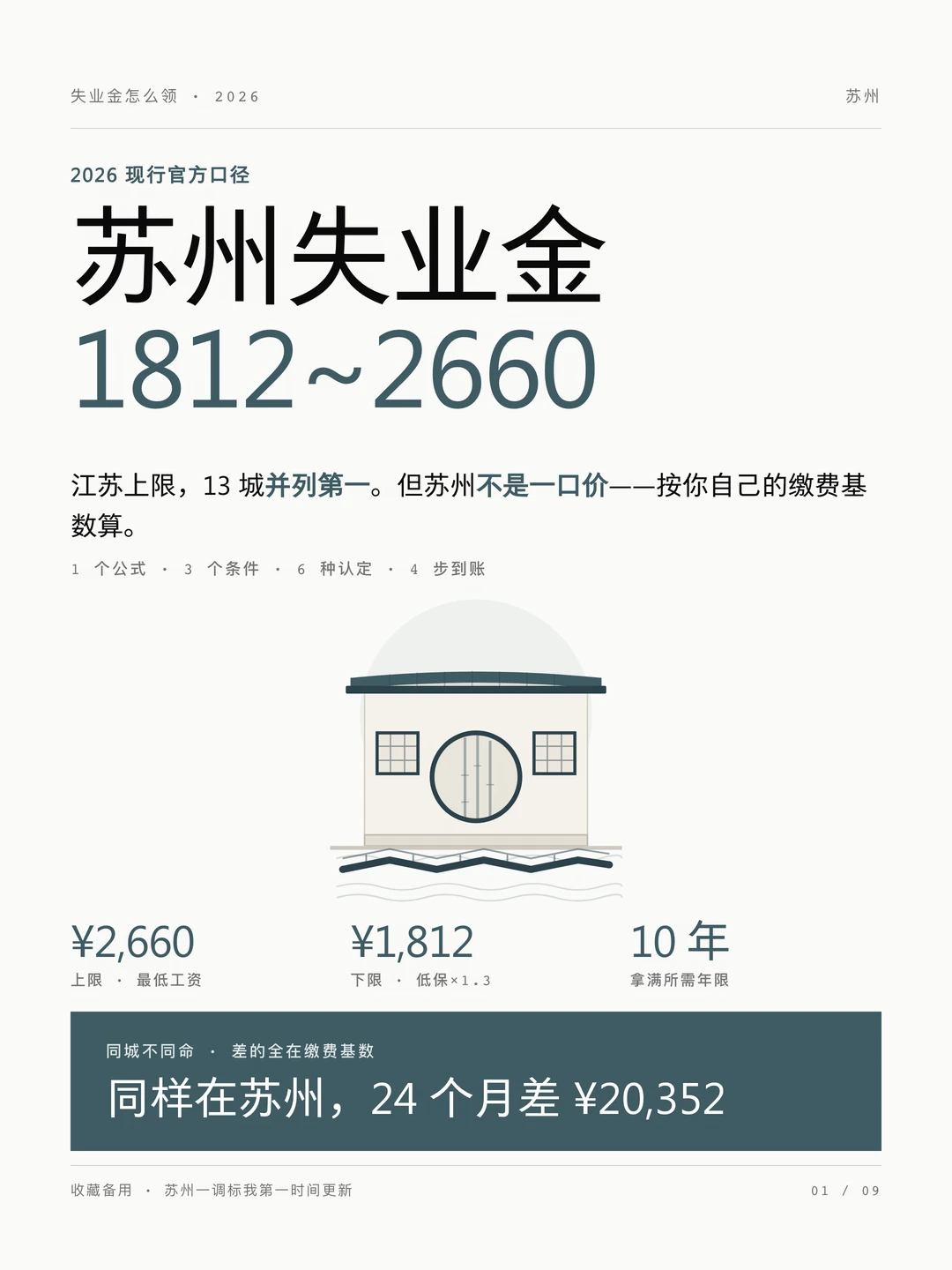 苏州失业金1812~2660！附公式