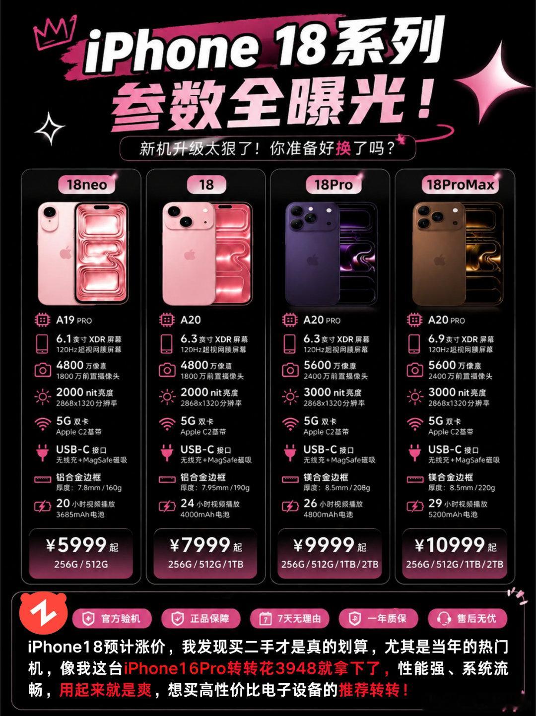 #iPhone18ProMax手机壳曝光#iPhone18参数 ​