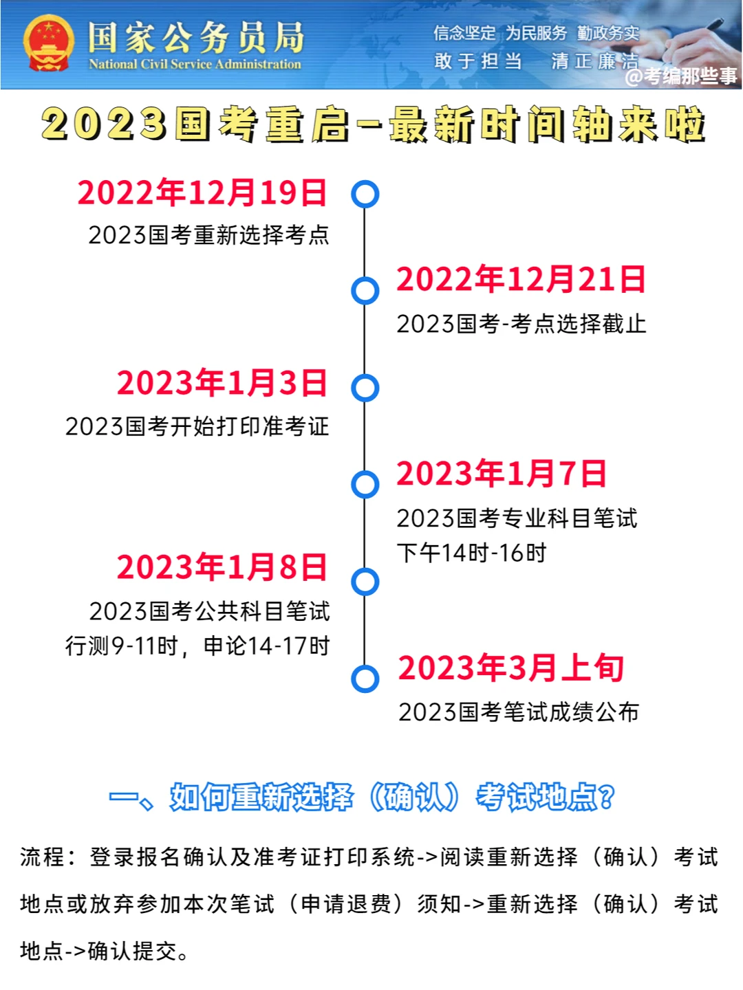 2023国考时间轴，如何重新选择考点？