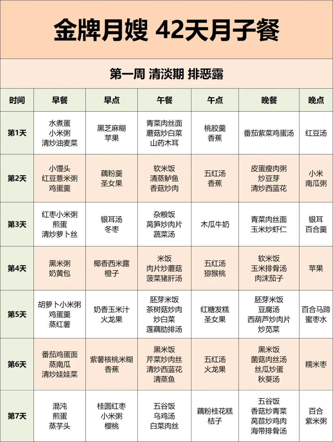 价值5w的月子餐丨42天食谱，打印出来，照着吃