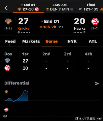 微微领先 保持这个节奏<span class="url-icon"><...