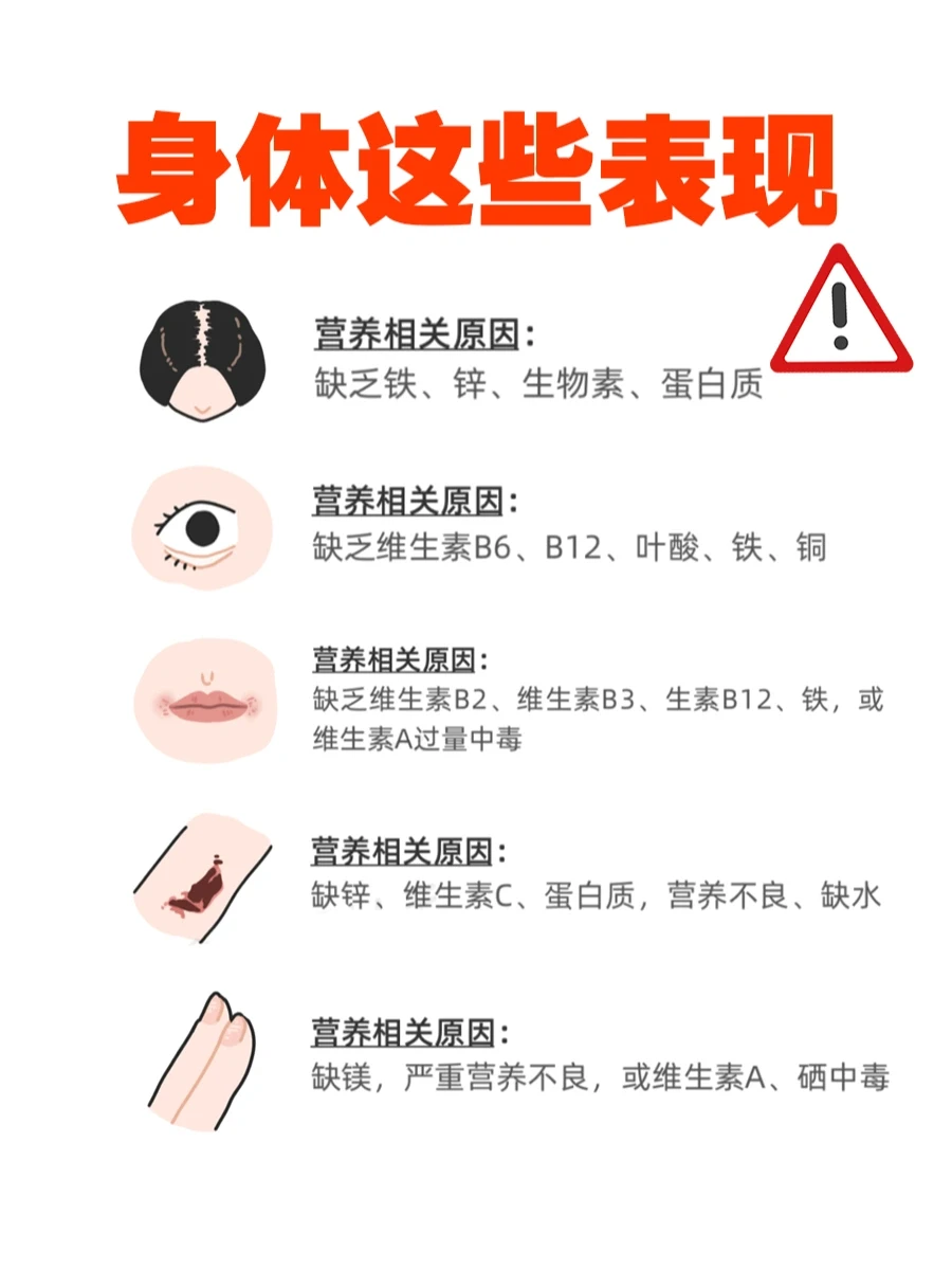 身体这些表现，是向你求救的信号🆘