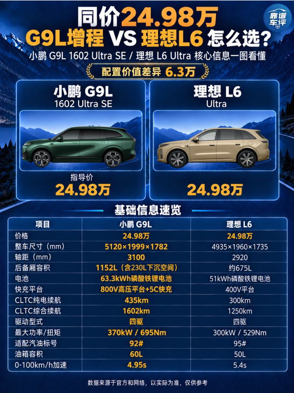 24.98万两台增程SUV怎么选