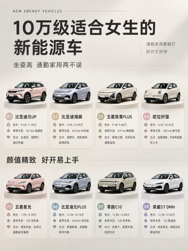 10万预算女生买车怎么选？