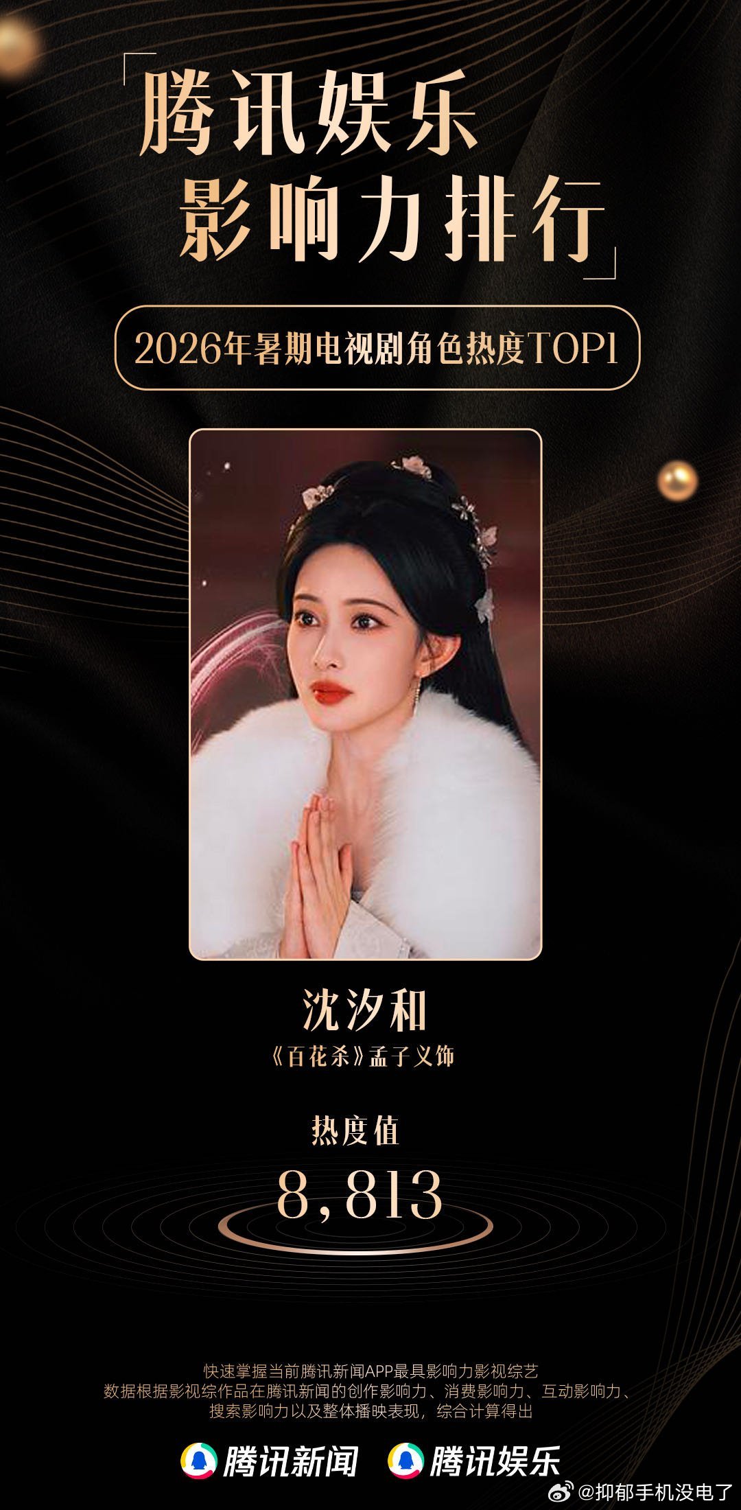 #孟子义百花杀暑期剧集角色TOP1#百花杀我追完了，孟子义的哭戏太戳人，角色热度第一真的对得起她的付出
#百花杀# ​