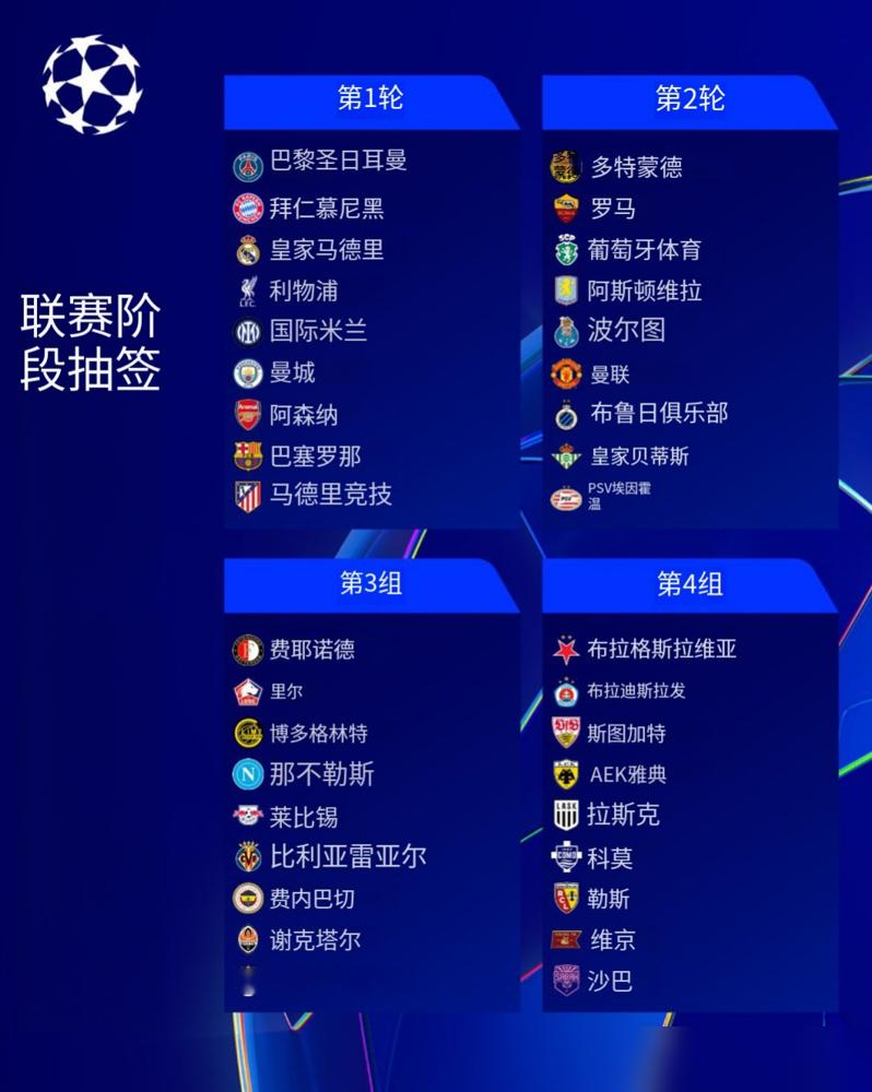 阿森纳熬了这么多年，好不容易混到欧冠第一档，结果一抽签，直接抽到皇马+拜仁，这是人干的事？
新赛制下，没有种子保护，没有避让规则，豪门该撞就撞。阿森纳8场比赛，主场打皇马、多特，客场打拜仁、那不勒斯，场场都是硬仗。
最搞笑的是，阿森纳欧冠历史上打皇马，4次交锋，皇马一次没赢过，心理优势居然在阿森