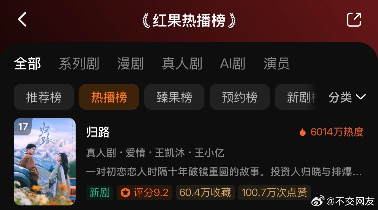 《归路》上线第三天依旧保持在6000➕诶[思考] ​