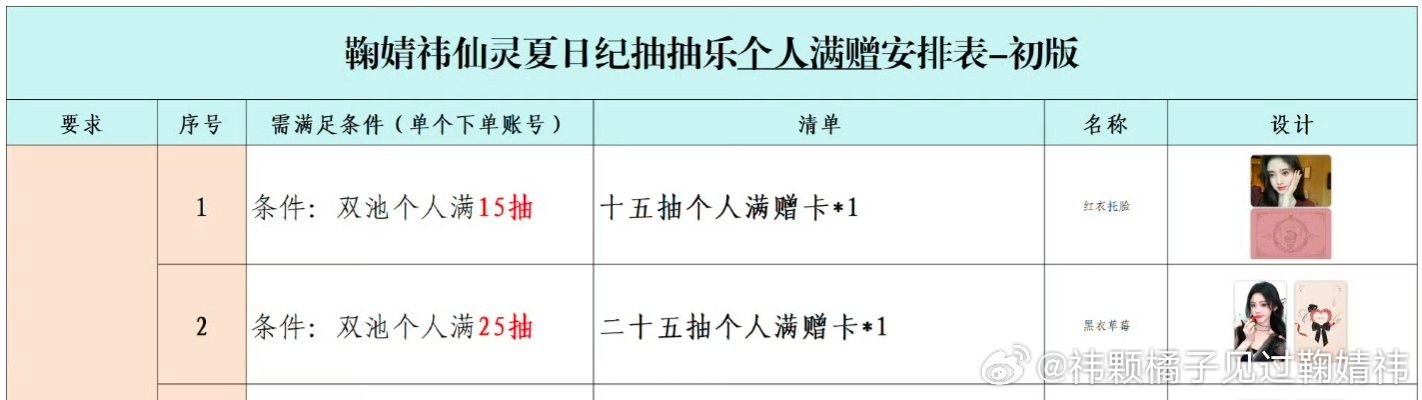 #鞠婧祎周边市场[超话]# 小狗 茶茶×2 初夏 素贞都有，25抽包满赠200直接改地址，急出可刀 要提确 ​
