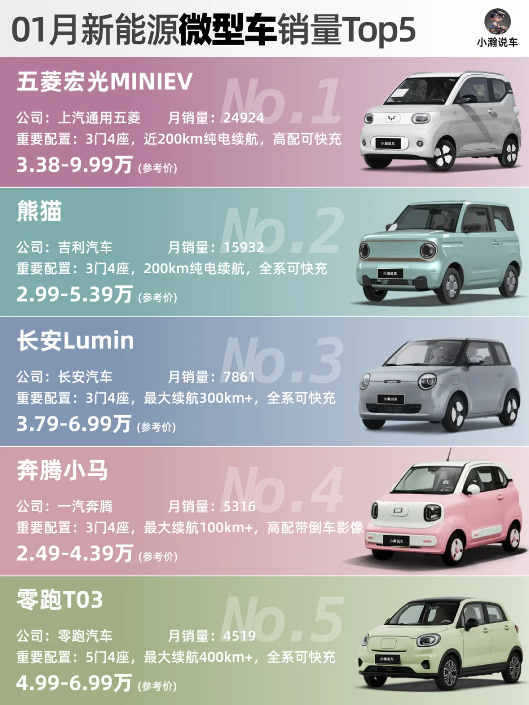 25年1月新能源轿车榜：吉利小鹏超越比亚迪