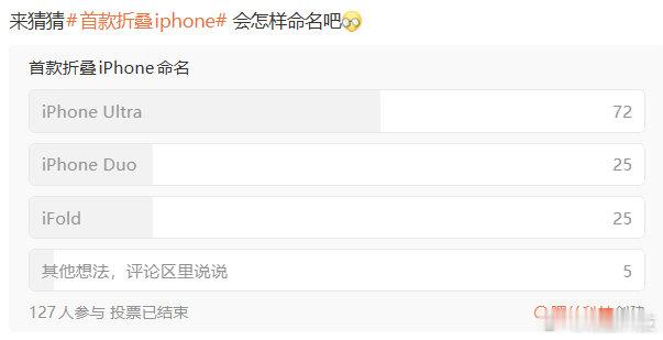 #苹果折叠屏 iPhone Duo# 看来是少数人猜对了[并不简单] ​