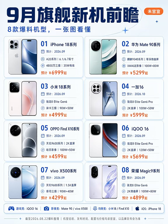9月新机大战！8款旗舰前瞻🔥