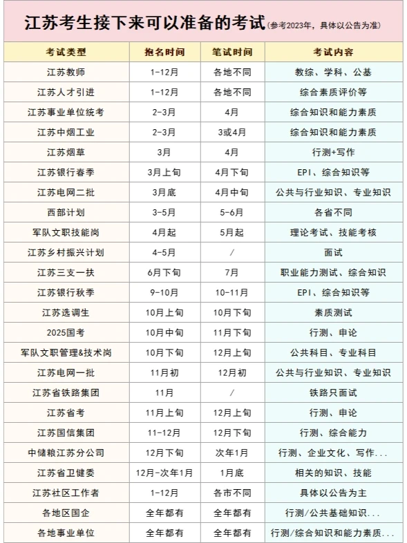 ‼️江苏考生接下来还有考试可以参加