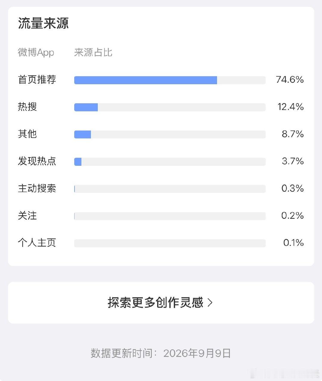 之前想养tjt一点占比没动
现在我来蹭rs了给我推流了 ​