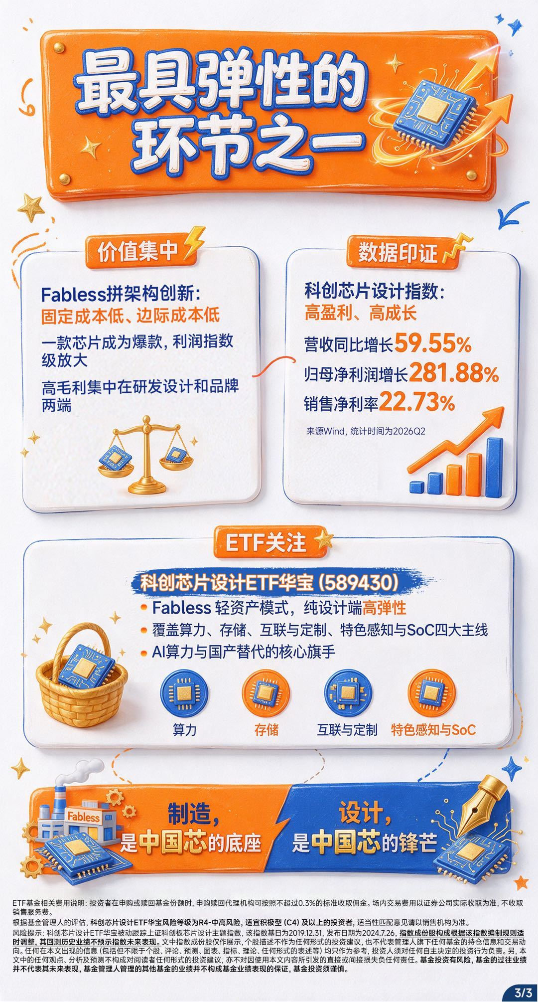 🔥三张图看懂芯片三大模式
🎯IDM、Fabless、Foundry，谁最顶流？
🌟科创芯片设计ETF华宝#589430
💡纯设计端高弹性，一键布局中国芯核心设计力
🐲投龙头 · 选华宝
⚠️市场有风险，投资须谨慎 ​