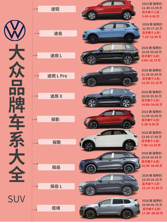 🚗大众汽车车系大全|一篇全懂✅