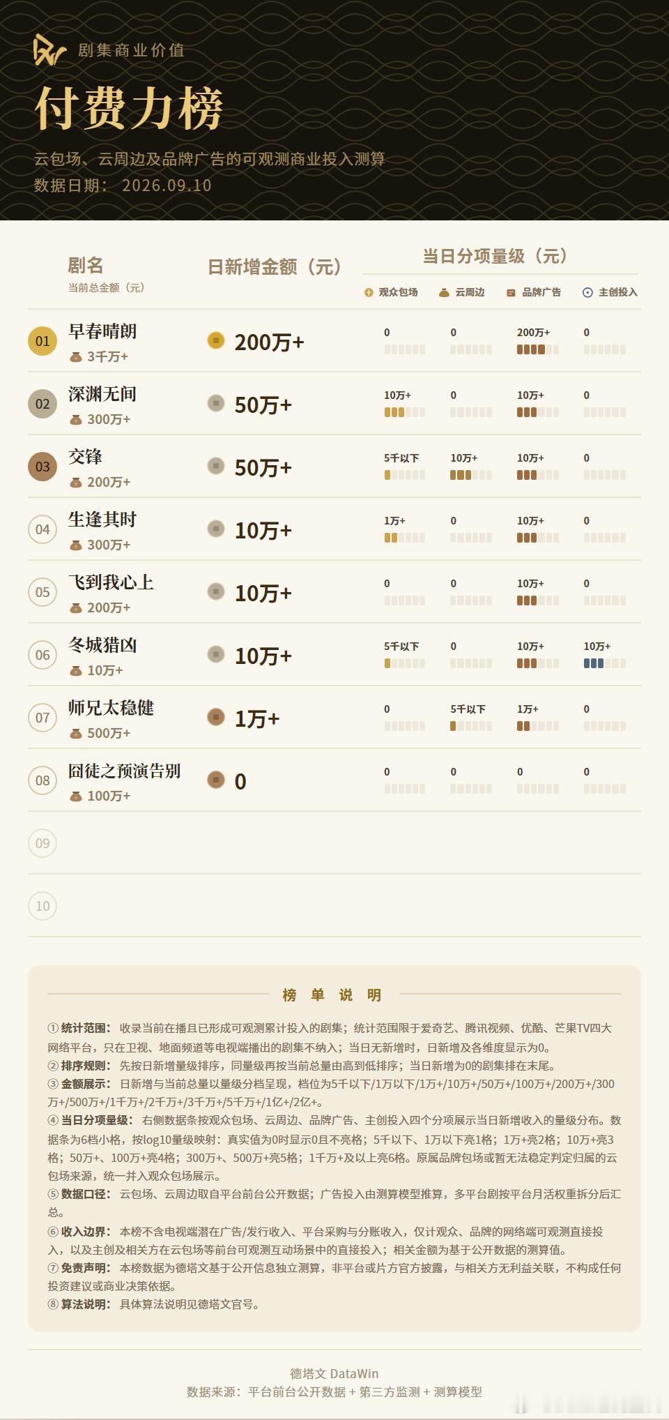 井柏然近日回应《早春晴朗》中栾念的“眼神吻”出圈，称镜头完全没有刻意设计，拍摄时他唯一的标准就是“不能油腻”，并透露全组把决定权交给了女性观众。  一、回应核心：无设计，是角色情绪自然淌出- 现场并未