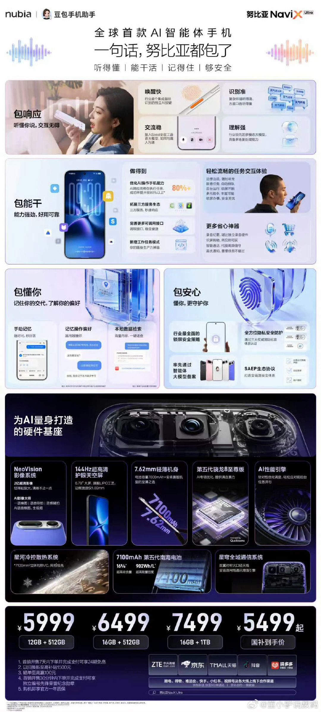 #努比亚NaviX#售价如下，听说9月份这波旗舰，各家都在斟酌标准版12+512和16+512该如何做国补，如果这样，今年三杯齐发的机型，小杯版本价位其实也还不错[笑而不语] ​