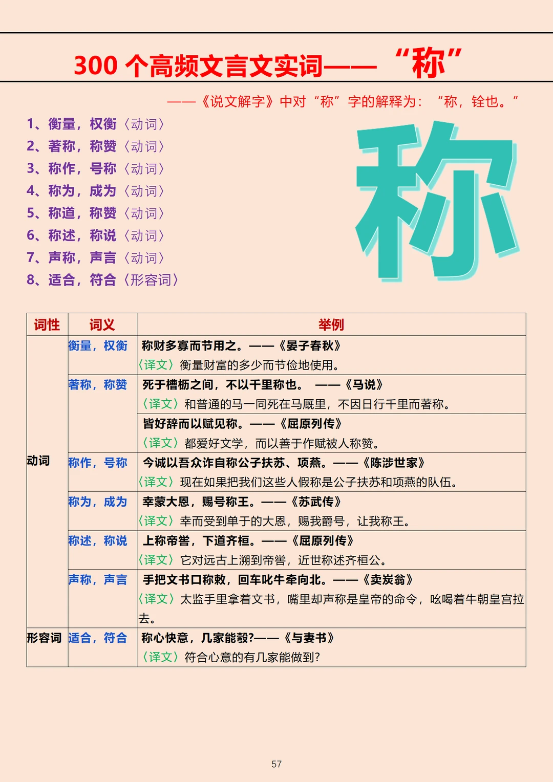 这个文言文实词的细糠我吃定了