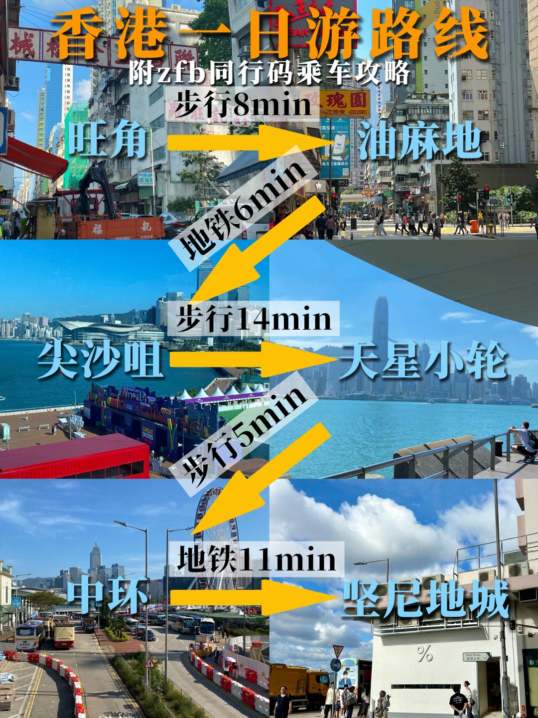 香港一日游⛲️直接复制这条不走回头路路线❗