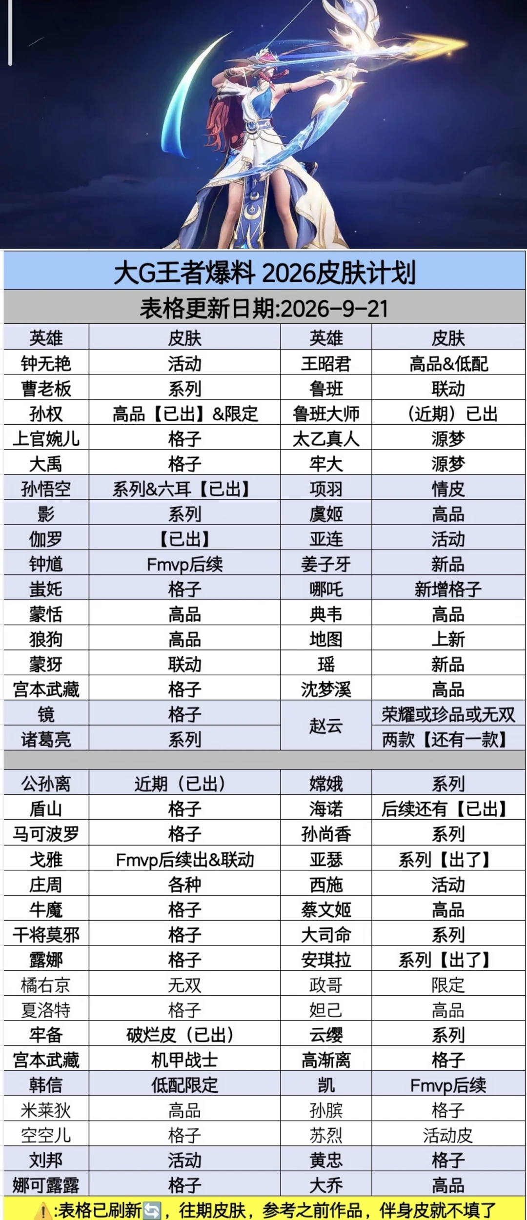 王者荣耀