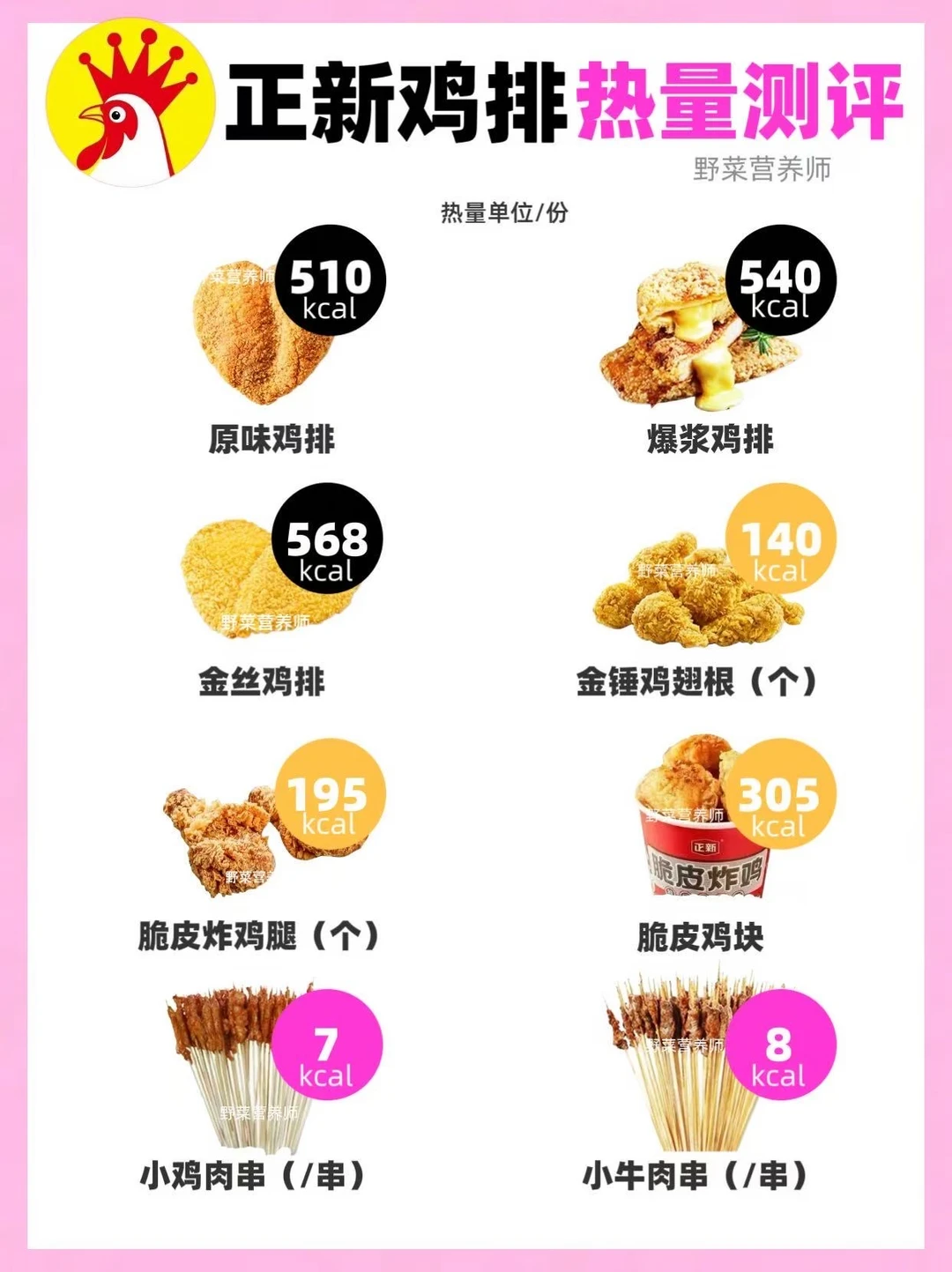 🔥正新鸡排热量测评‼️减脂期可以吃吗