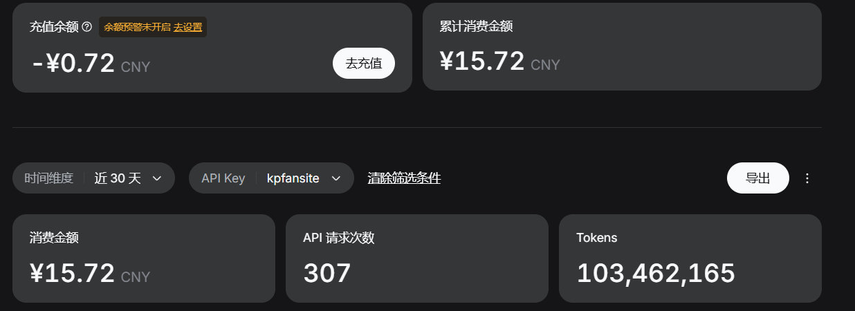才几天用了一个亿token哦不词元 ​