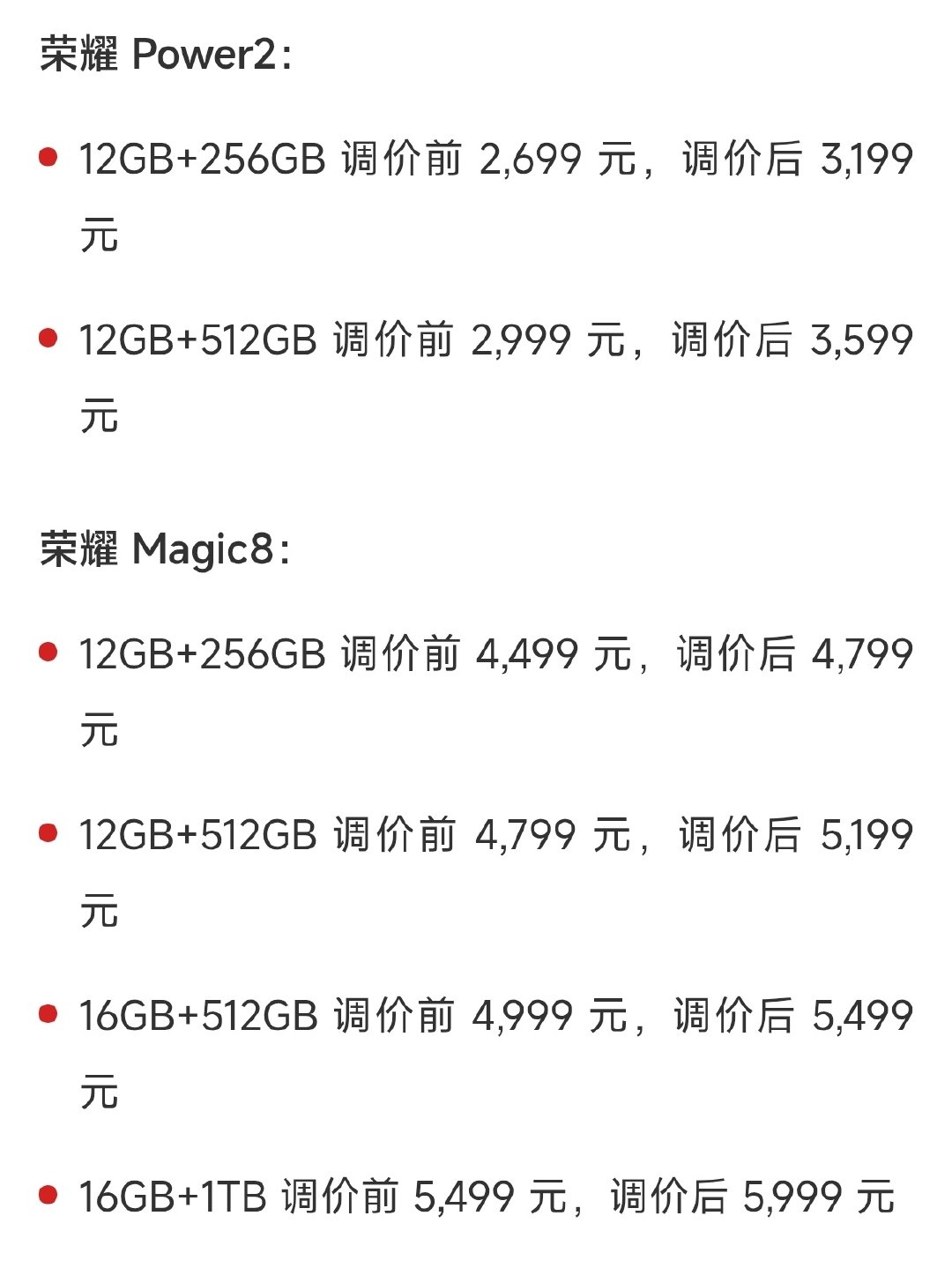 今天，9月1日，多款手机再度开启涨价，有的机型之前已经涨价，这个月再次开启涨价，可见现在行业压力多大。 ​