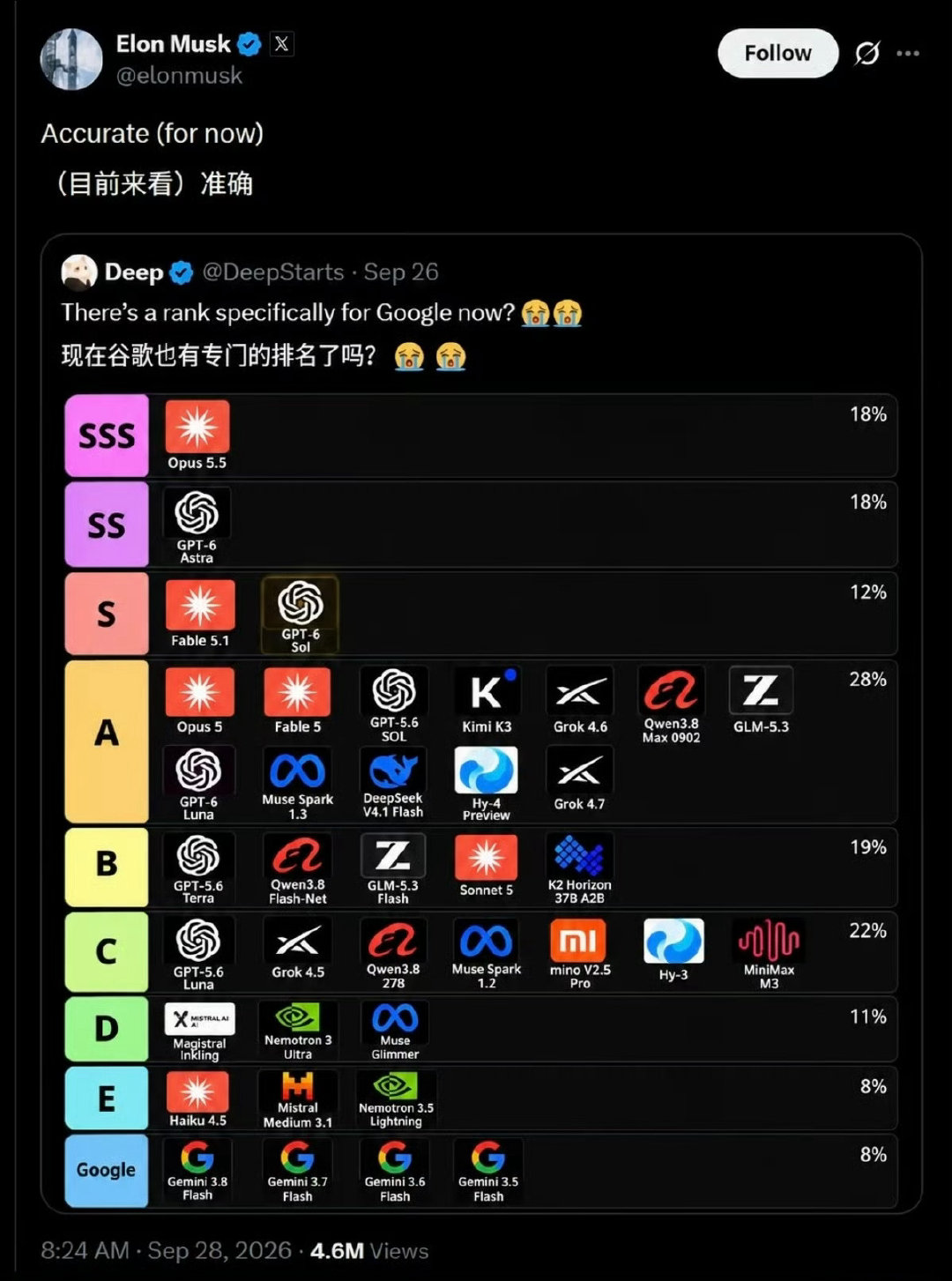 马斯克转发的网友自制AI分级榜单里，咋没有豆包？[笑cry] ​