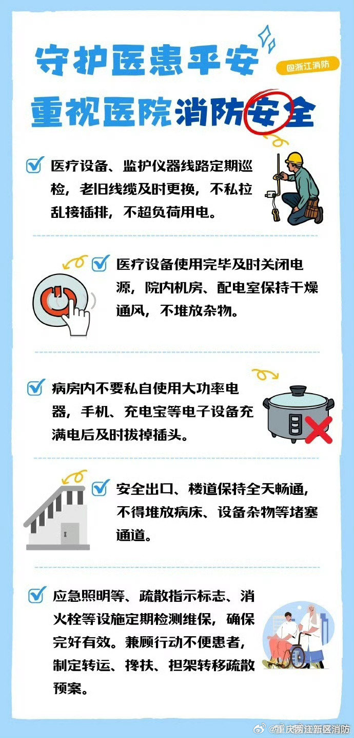 【重视医院消防安全】医院是人员密集场所，消防安全不能松懈，严控病房用电安全，保持疏散通道畅通，保障病患与医护人员生命安全。 ​​​#年龄大了消费欲望断崖下降# ​