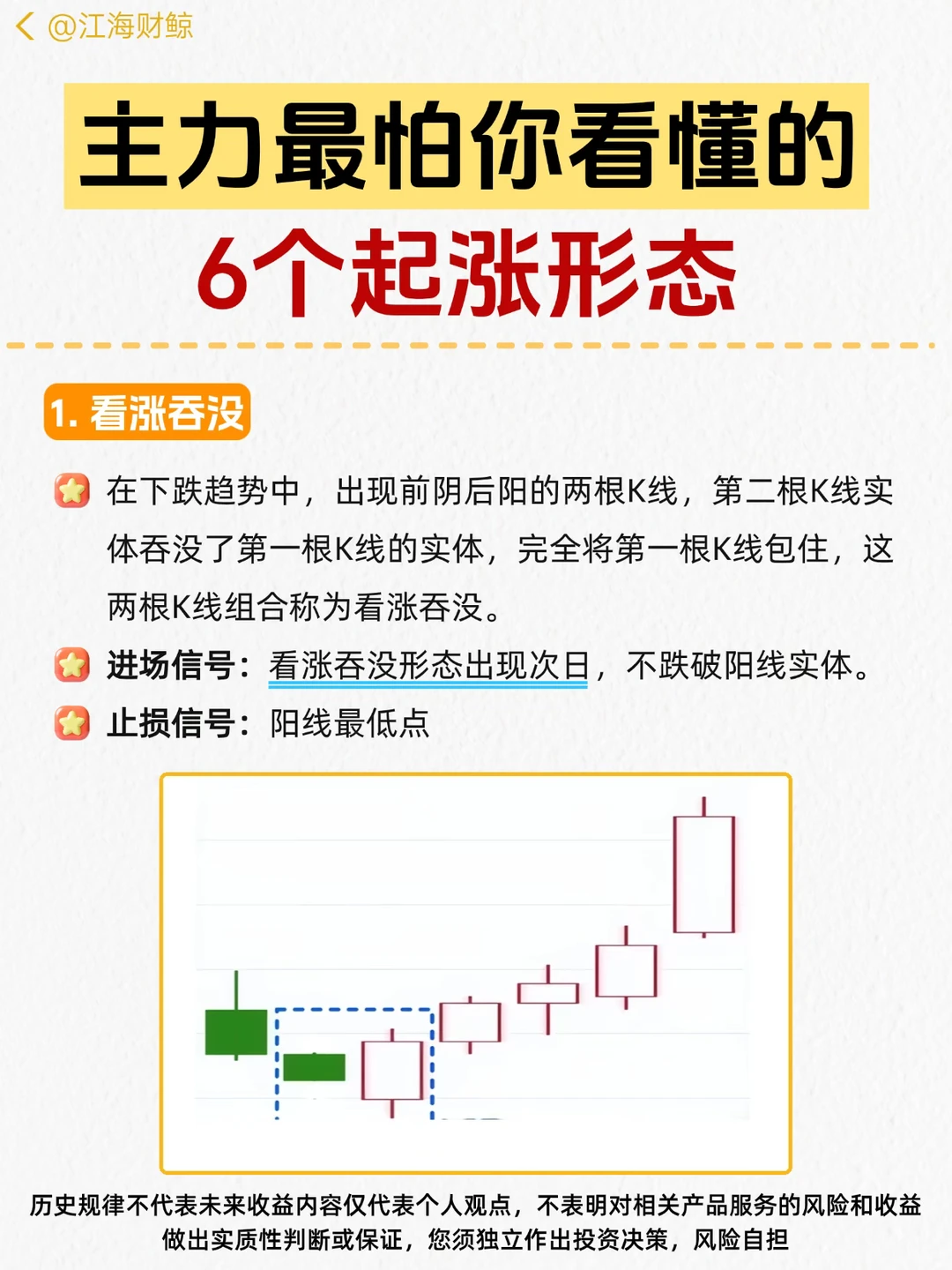 🔥主力最怕的6大看涨形态
