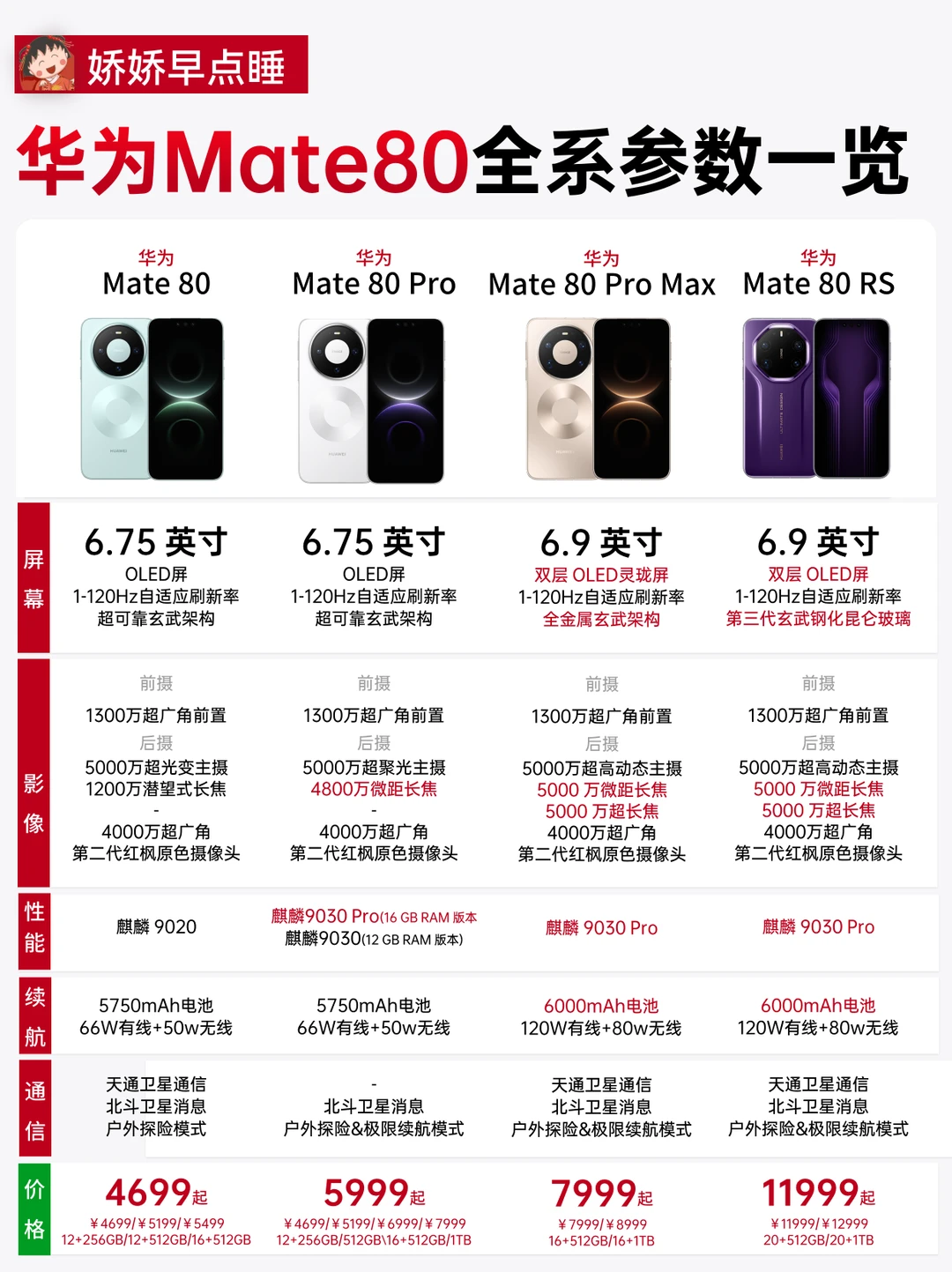 颠覆性定价！华为开始谈性价比？mate80发布