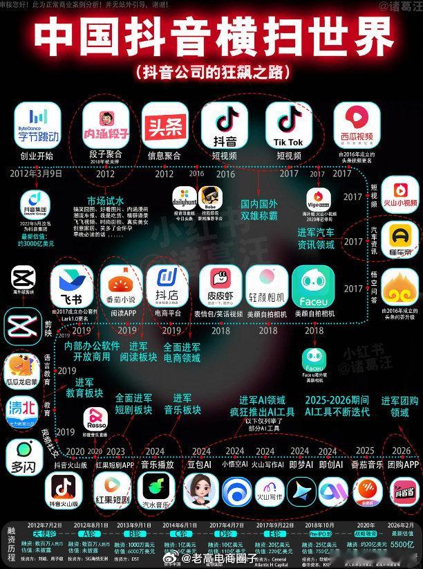 字节跳动确实很会起名字，都是生活中常见的，很容易理解的，就算是小学生看到了也知道是什么意思，非常贴近生活。 ​