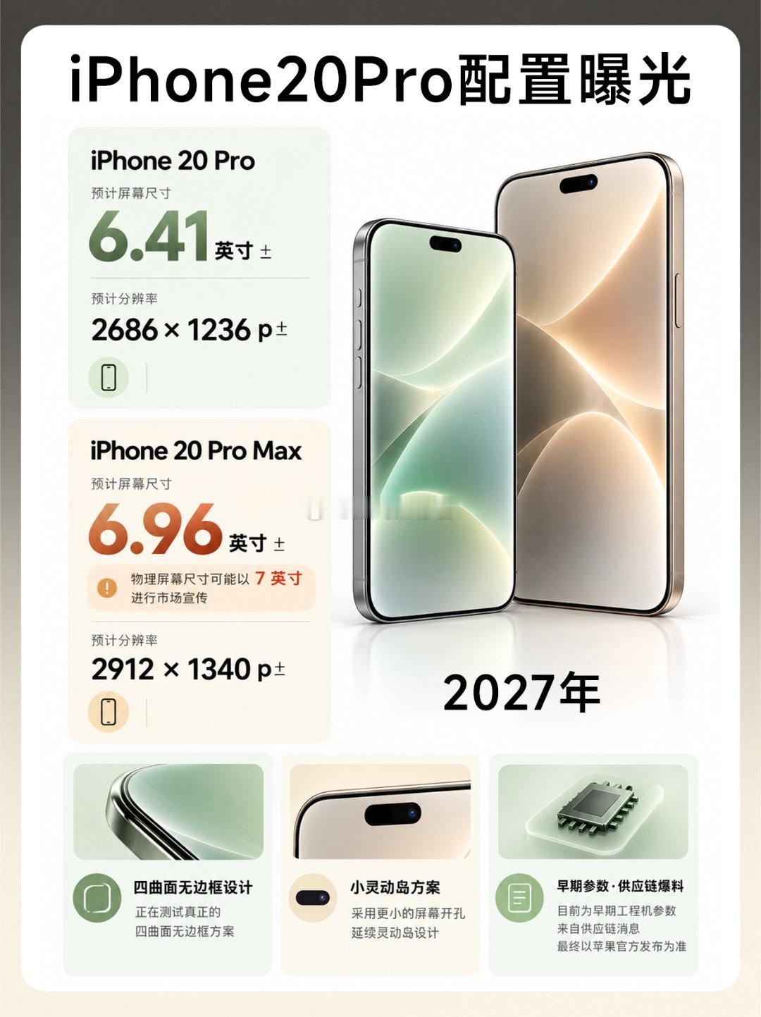 #iPhoneDuo交付延迟#iPhoneduo现在都已经排到27年了[允悲]到时候新机到手再等半年就是iPhone20了，20周年纪念款不心动吗[doge] ​