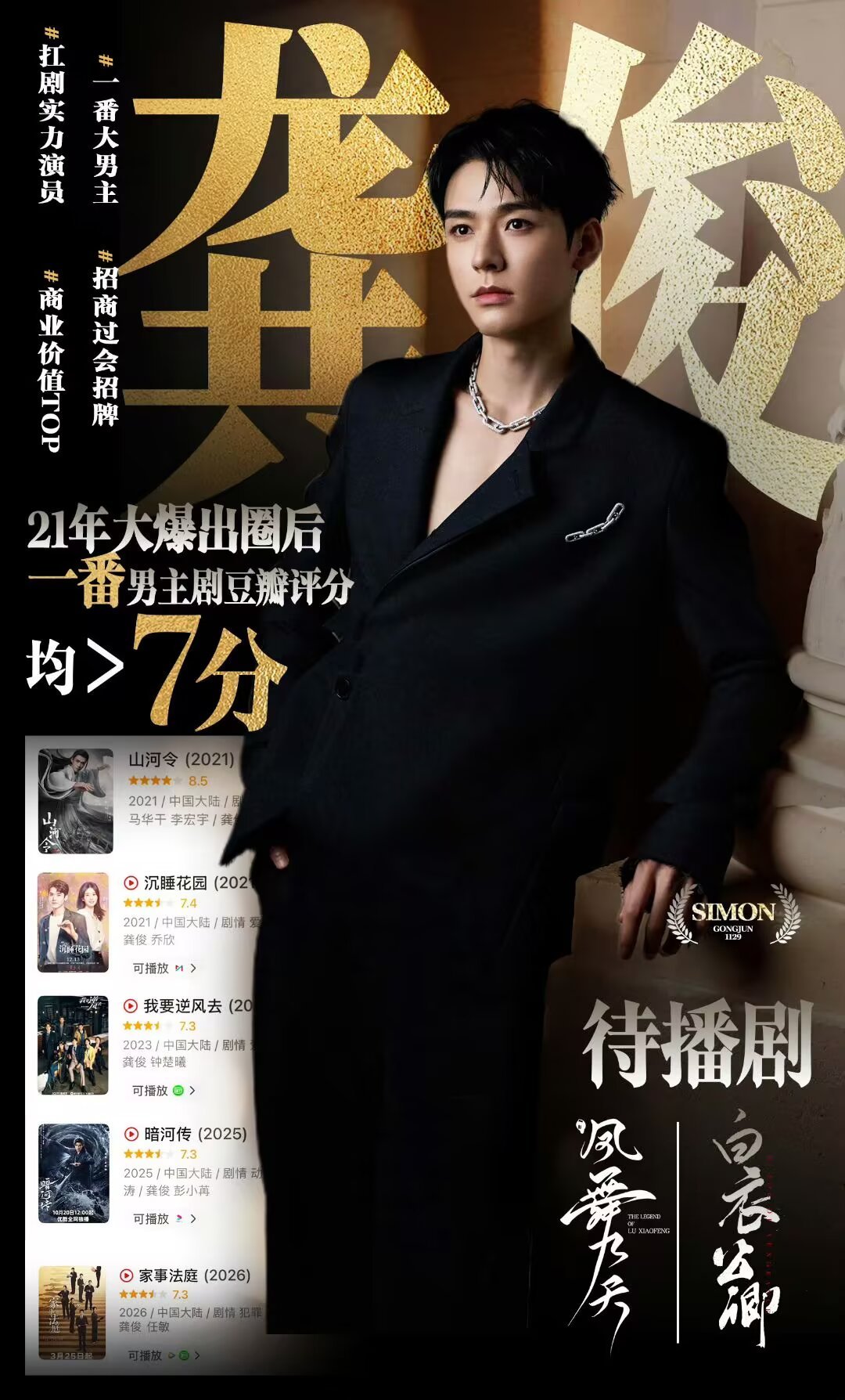 #龚俊又要进组了# 
追星一定要追一个事业心重的，这样粉丝只需要全力支持他就行了，这个龚俊就这样自律又上进。

话说又说回来我要是合作方我也会选龚俊，家事法庭在无大制作黄金配角大ip加持的情况下，以3.052％收视率拿下法治题材史冠。

暗河传纳米ip被龚俊带飞，原著从两千多人阅读暴涨到四十万人 ​