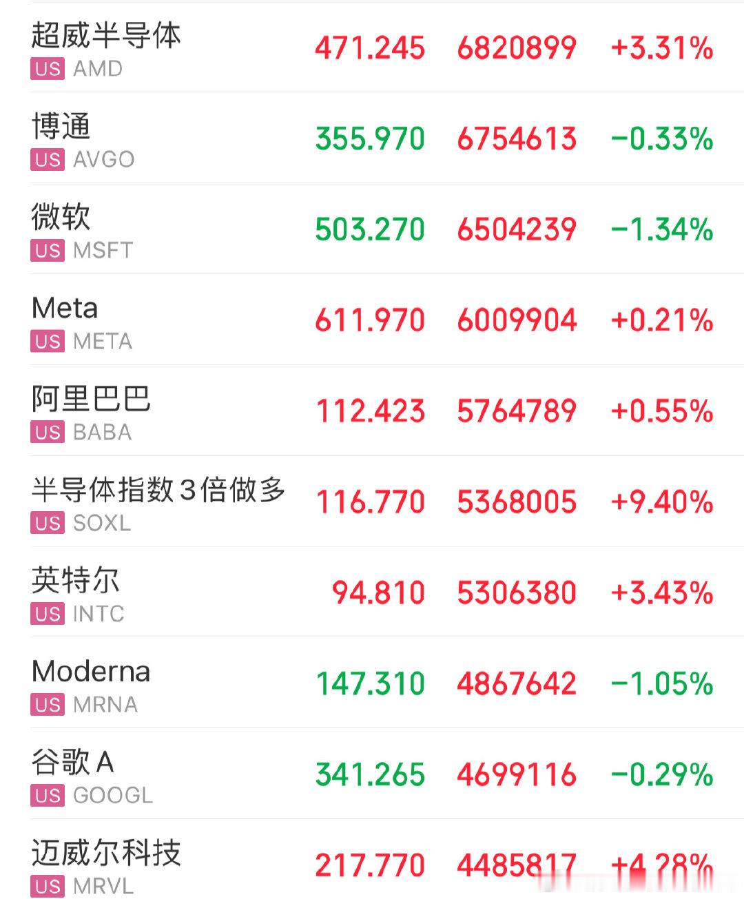 这是演大A呢，大A不开盘大涨 ​