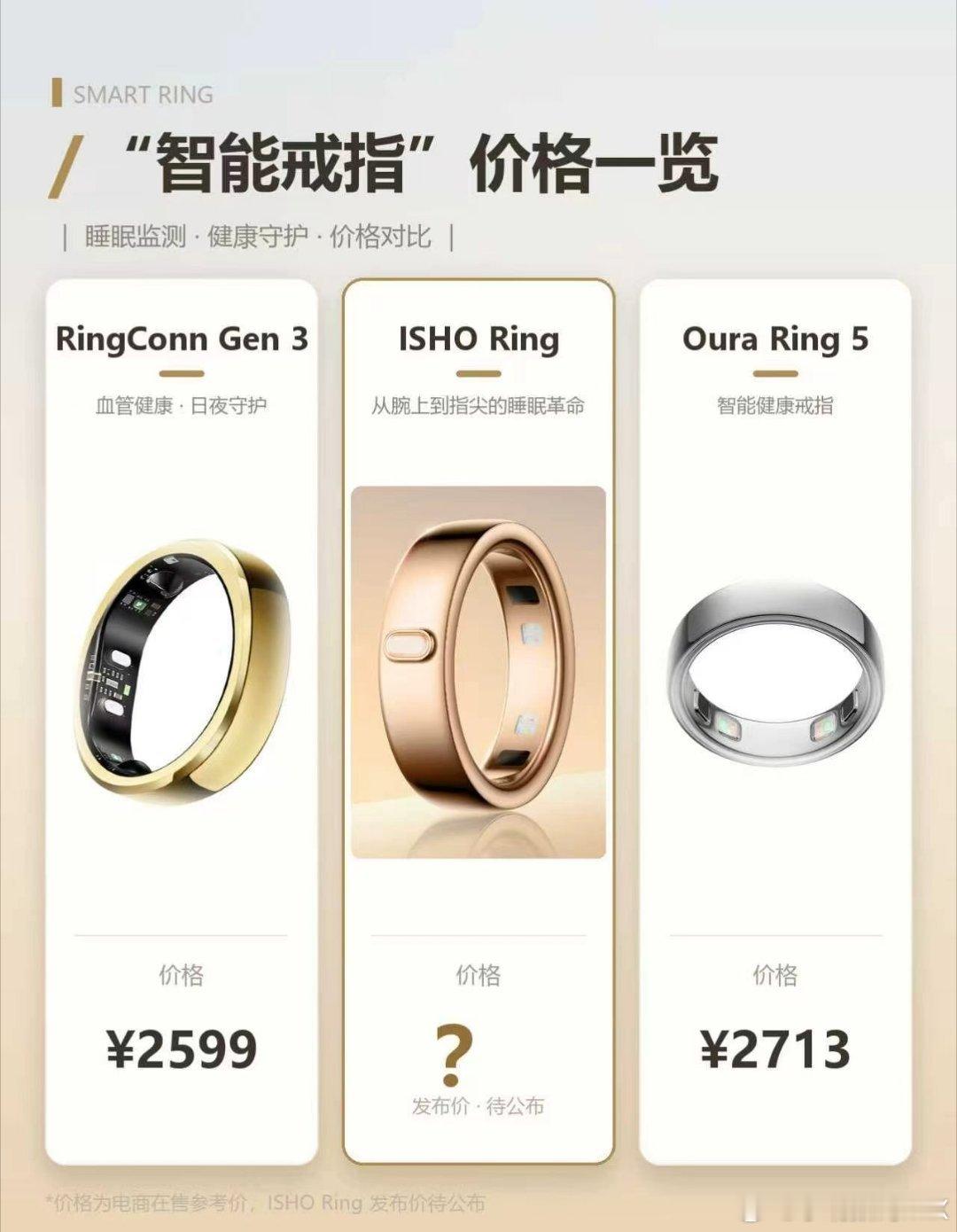 #王腾官宣今日宜休首款产品#
大家可以来猜猜这个价格

王腾创业品牌ISHO今日宜休首款硬件来了！智能戒指正式定名ISHO Ring

工艺细节曝光：双圈钛合金一体化机身、蓝宝石光感设计，提供曙光金、星空银、谧夜黑三色。
将于10月29日19点，ISHO今日宜休AI睡眠科技生态发布会正式亮相！

配套ISHO指模套装1 ​