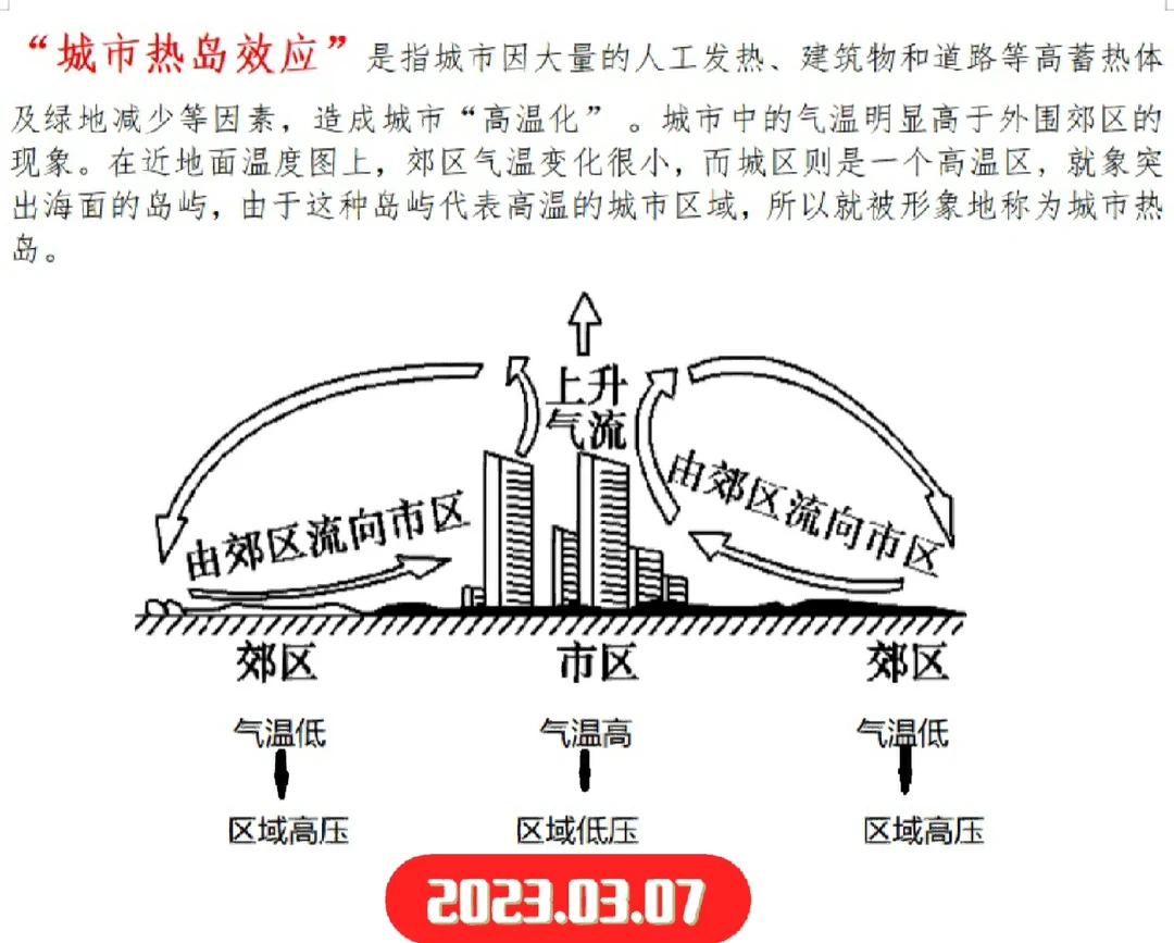 2023.3.7“热岛效应”
