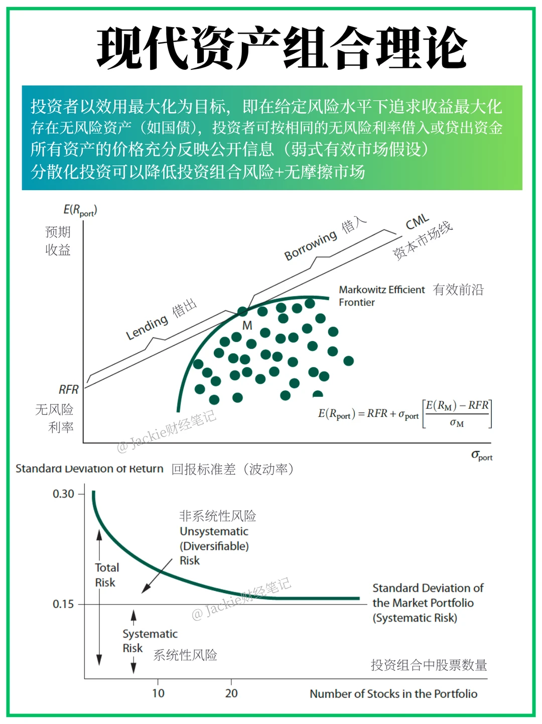现代资产配置理论的两大前提发生动摇