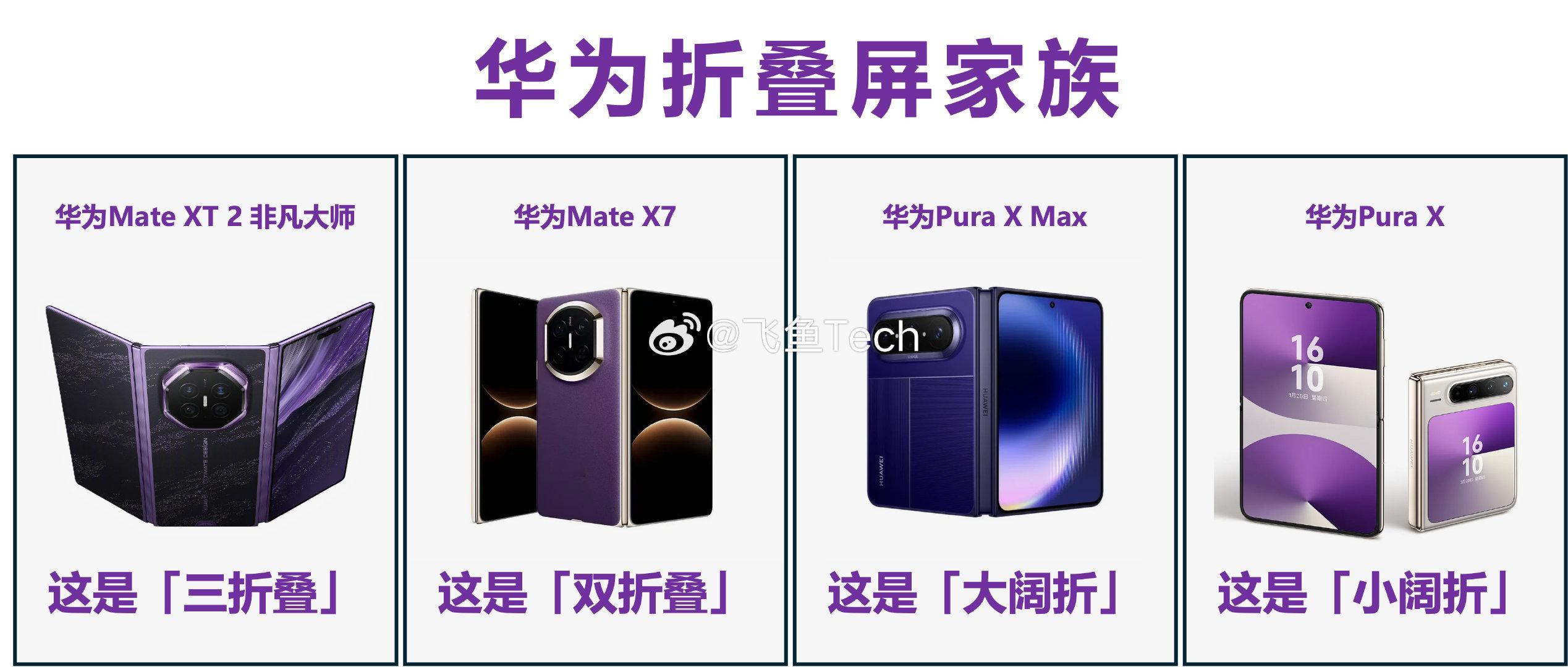 #折叠屏华为和苹果哪个更值得买#要说折叠屏赛道，还得看华为。小阔折、大阔折、双折叠、三折叠，各种形态基本都覆盖到了，选择空间很大。算笔账，一台苹果折叠的预算，拿下华为Mate X7之后，还能余下四千多，再添一台直板机用，这不挺划算嘛。#库克 华为# ​