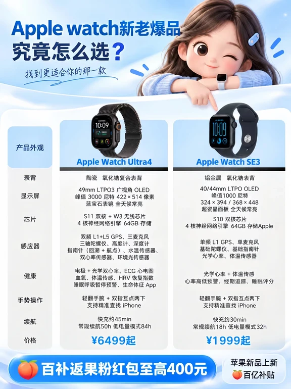 Apple Watch⌚️Ultra 4 vs SE 3 一篇讲透！