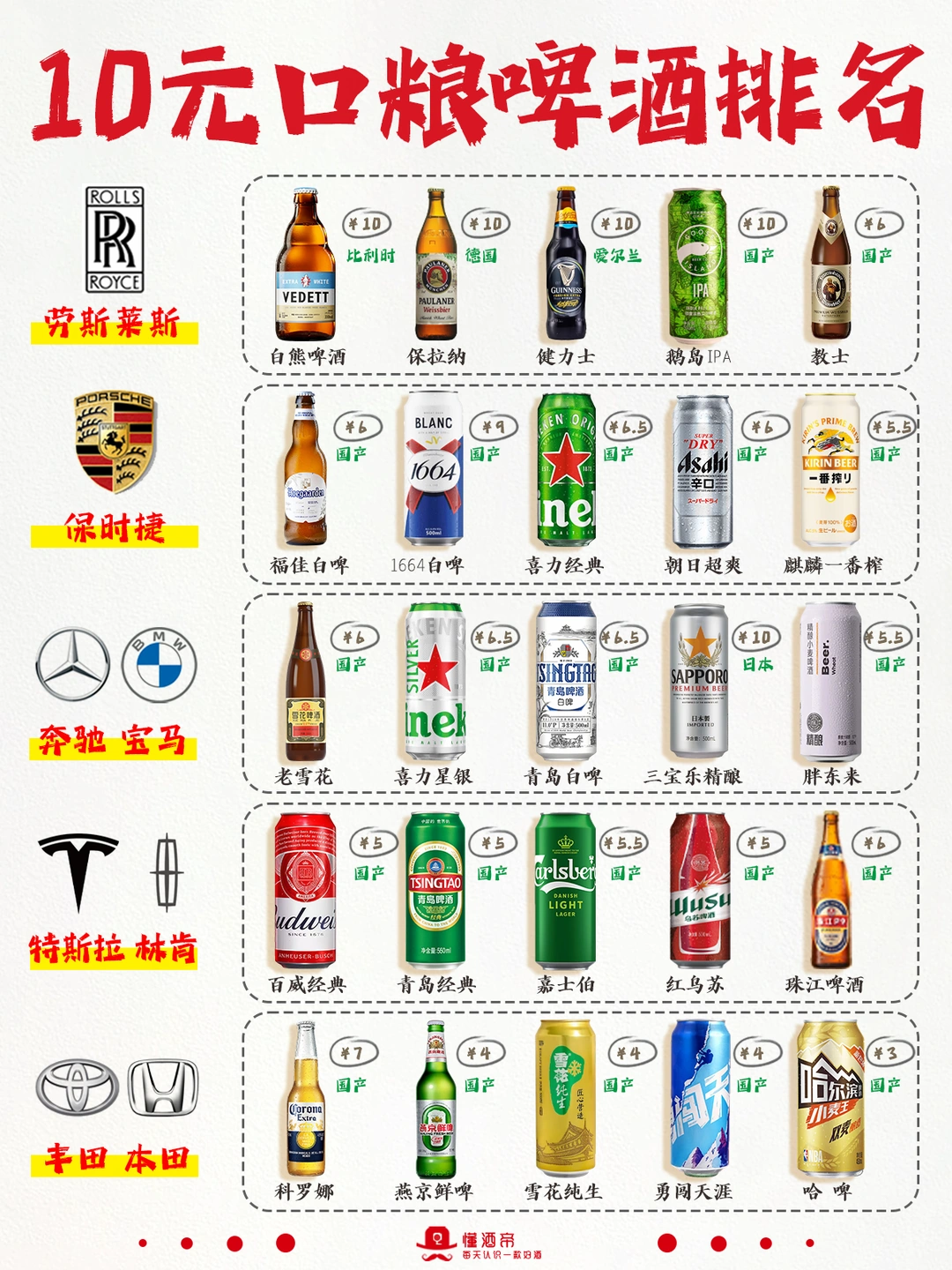 一图秒懂啤酒排名🍺可以按预算抄作业‼️